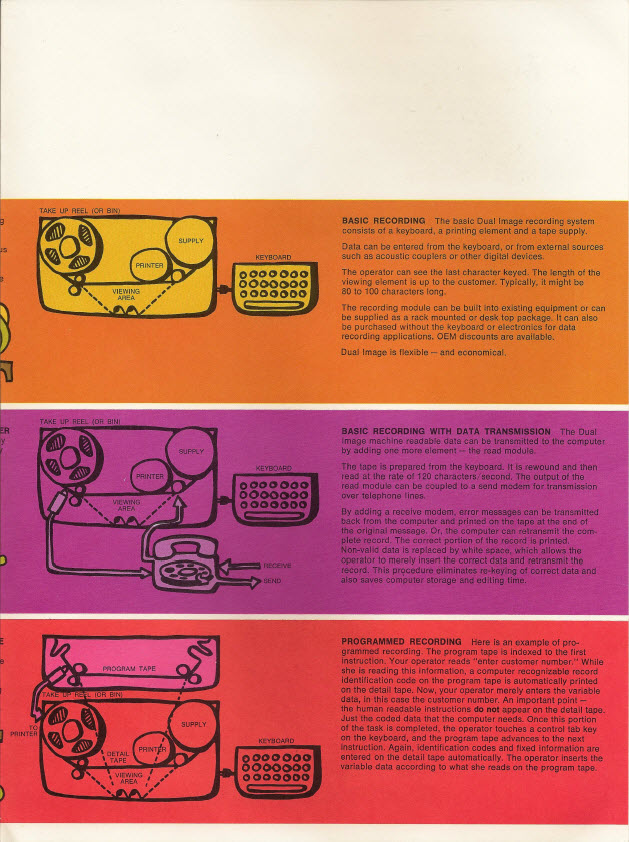 Dual Image 4