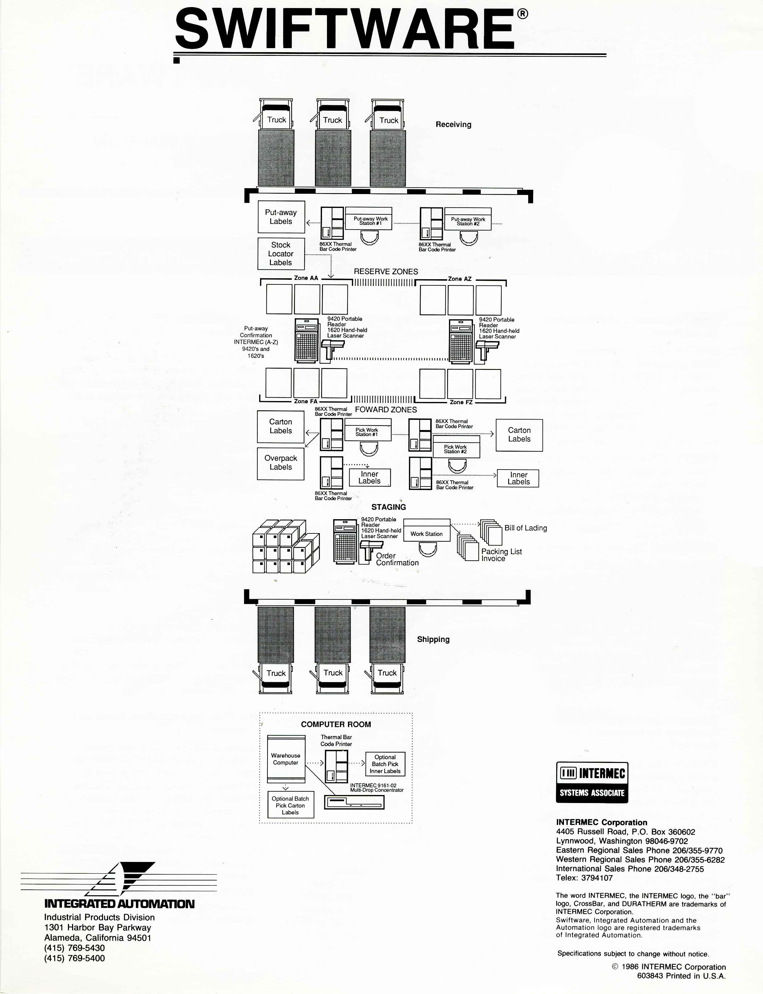 Swiftware page 2